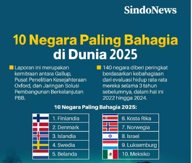 Muncul Gagasan Moralitas Tanpa Agama,  Umat Islam Dituntut Tingkatkan Akhlak