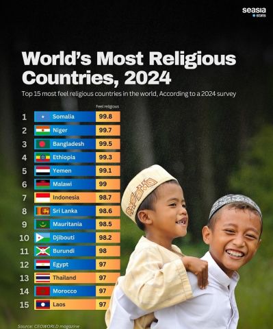 SEMOGA INDONESIA MAKIN RELIGIUS DAN BERADAB