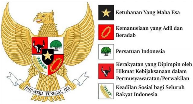 KETUHANAN YANG MAHA ESA MENURUT KRISTEN